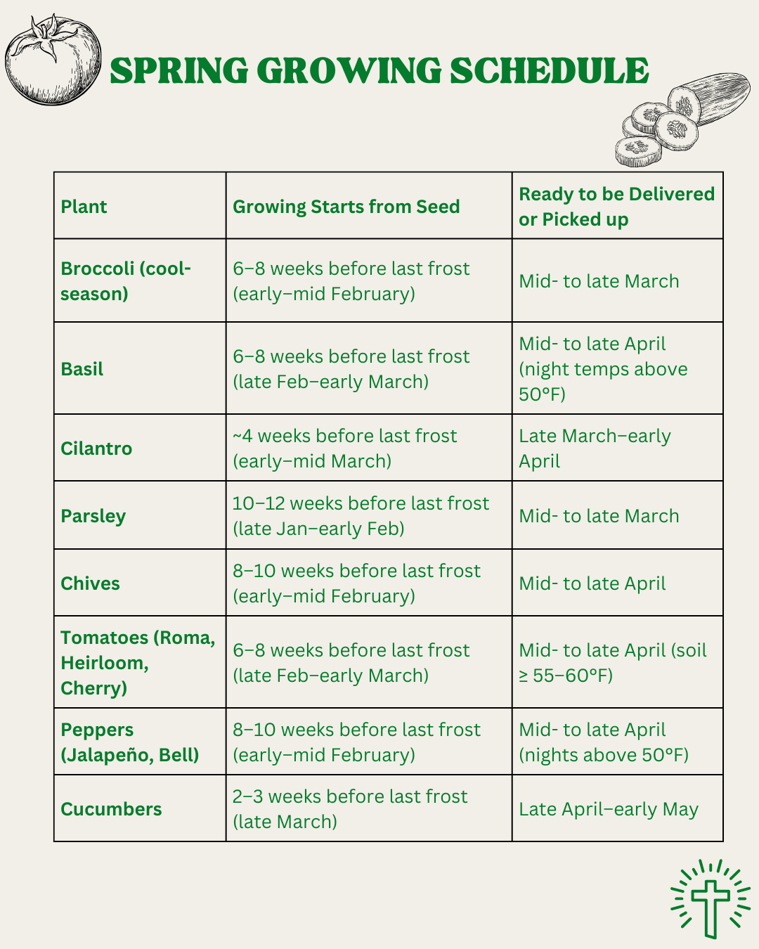 Herb Growing Service – Charlotte Area Only